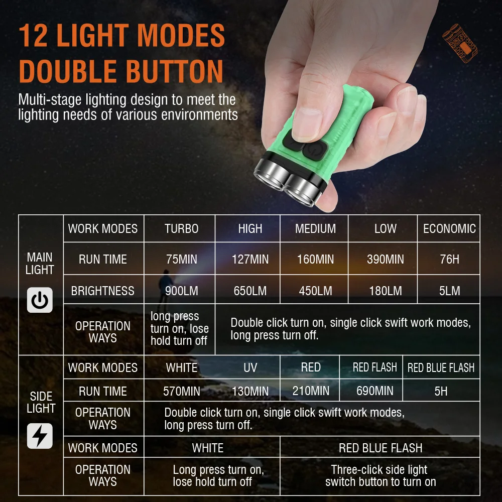 BORUiT V3 LED キーホルダー ポータブル 900 - Outdoor Camping Glamping のレビューと価格