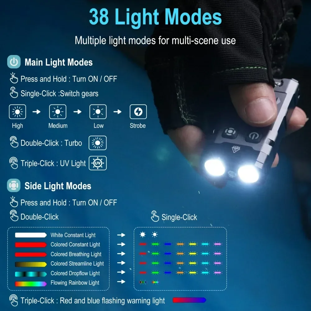 BORUiT EV20 1100LM EDC UVキーホルダ - Outdoor Camping Glamping のレビューと価格
